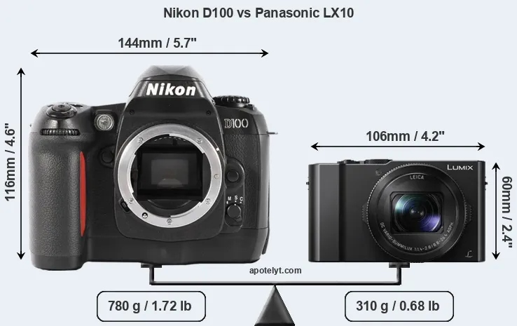 Size Nikon D100 vs Panasonic LX10