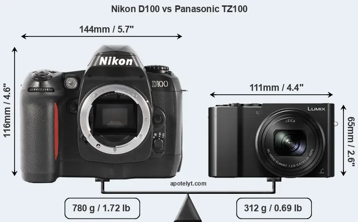 Size Nikon D100 vs Panasonic TZ100