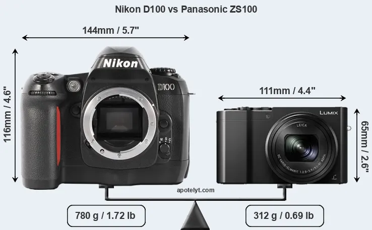 Size Nikon D100 vs Panasonic ZS100