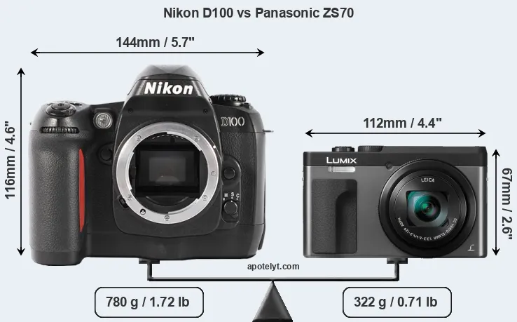 Size Nikon D100 vs Panasonic ZS70