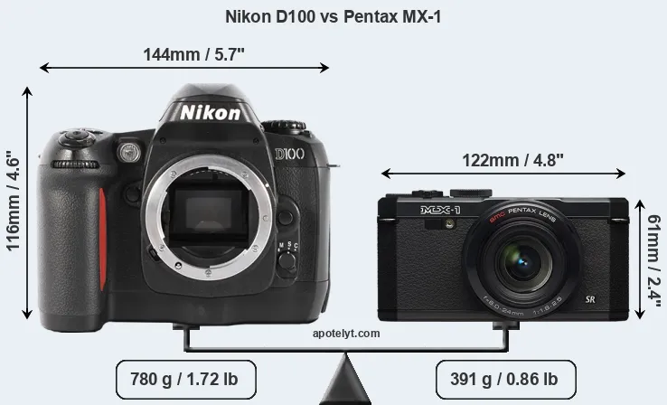 Size Nikon D100 vs Pentax MX-1
