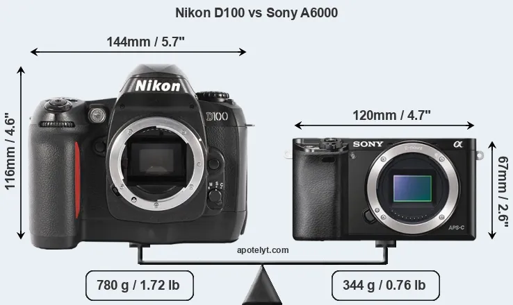 Size Nikon D100 vs Sony A6000