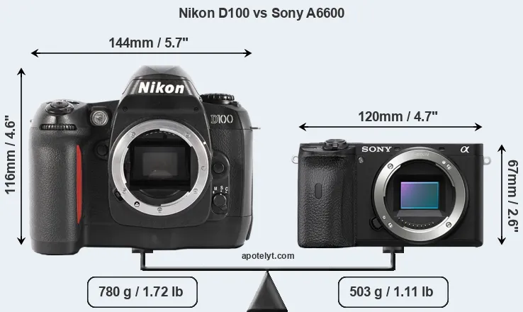 Size Nikon D100 vs Sony A6600