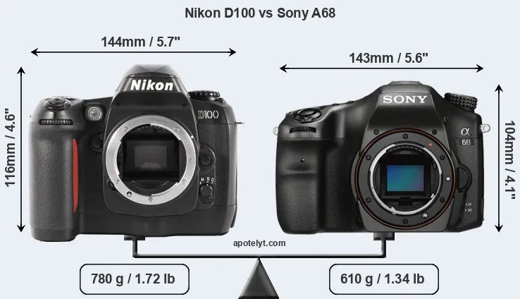 Size Nikon D100 vs Sony A68