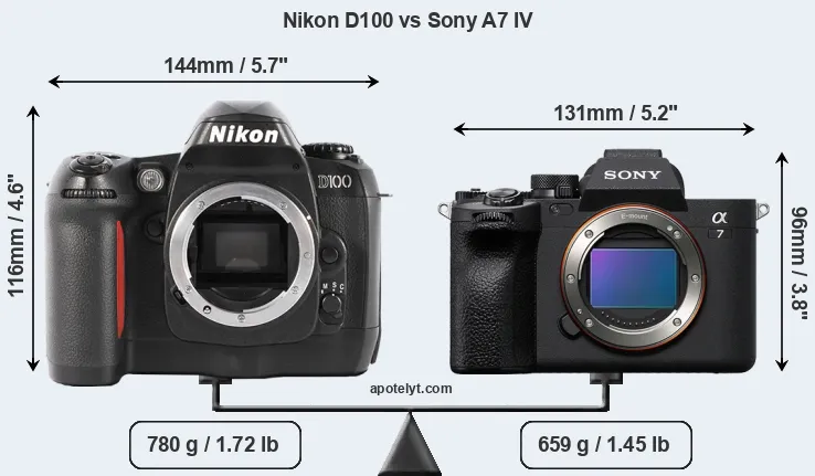 Size Nikon D100 vs Sony A7 IV