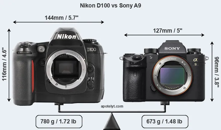 Size Nikon D100 vs Sony A9