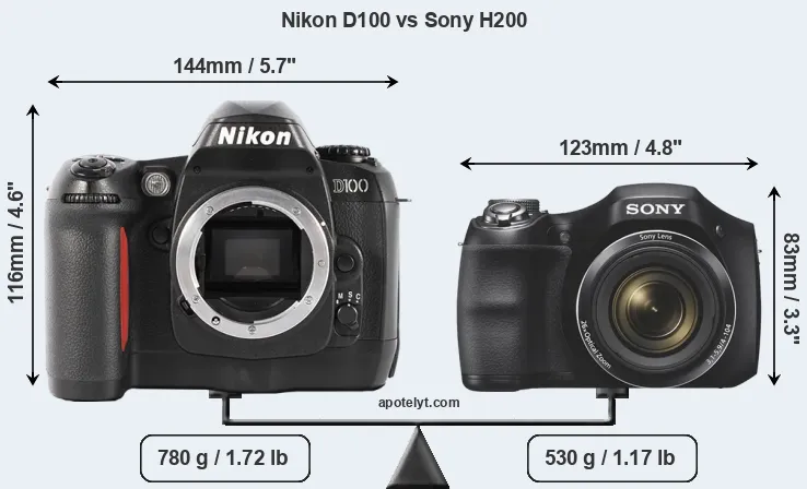 Size Nikon D100 vs Sony H200