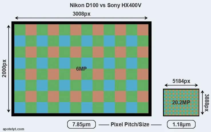 D100 versus HX400V MP