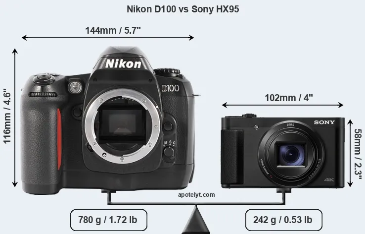 Size Nikon D100 vs Sony HX95