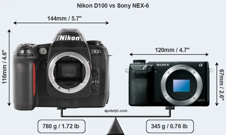 Size Nikon D100 vs Sony NEX-6