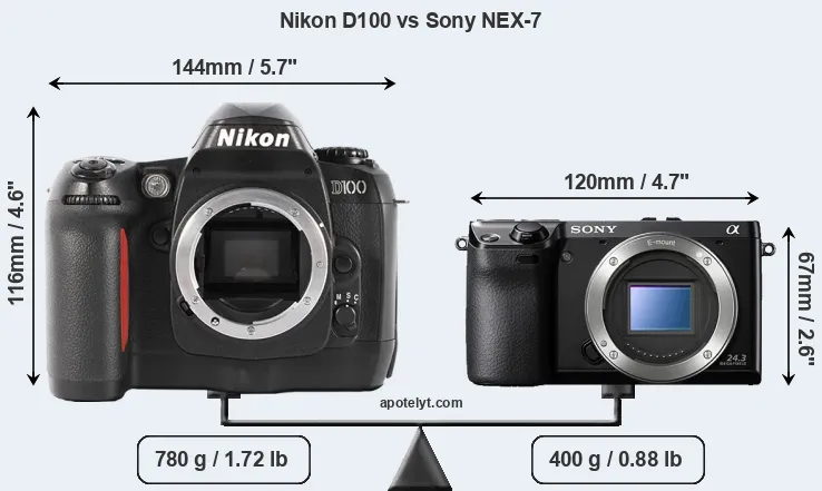 Size Nikon D100 vs Sony NEX-7
