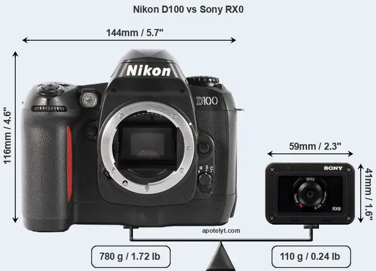 Size Nikon D100 vs Sony RX0