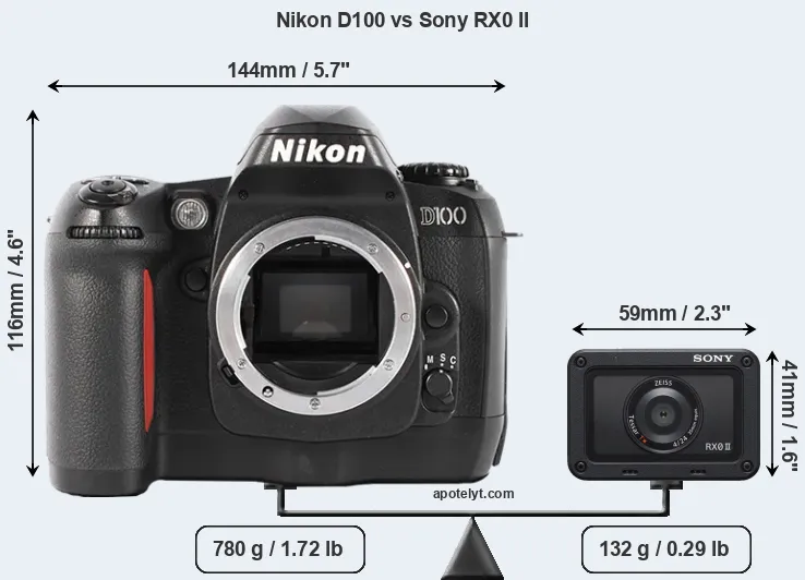Size Nikon D100 vs Sony RX0 II