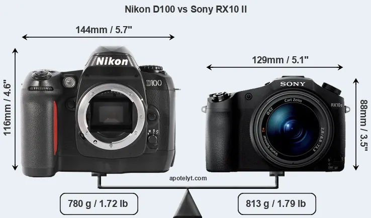 Size Nikon D100 vs Sony RX10 II