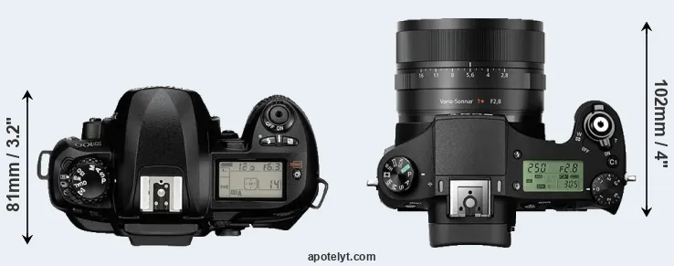 Compare D100 versus RX10 II top