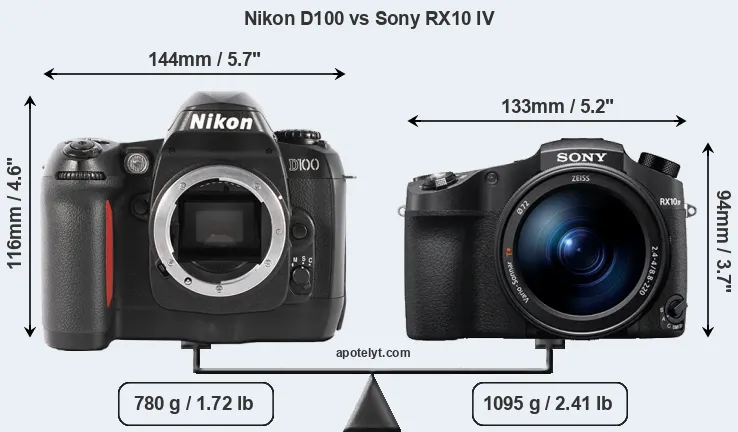 Size Nikon D100 vs Sony RX10 IV