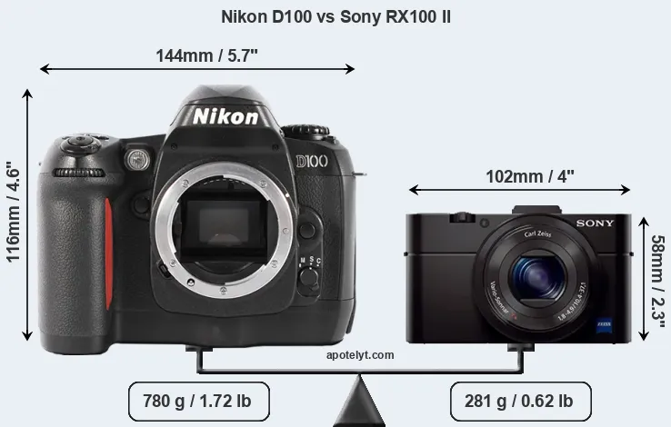 Size Nikon D100 vs Sony RX100 II