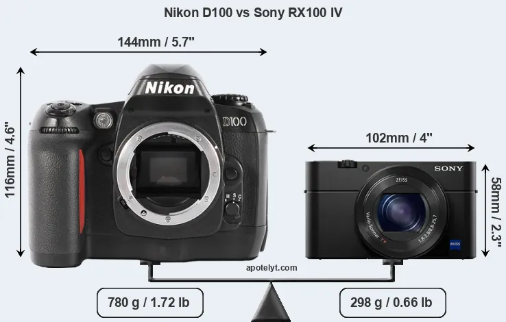 Size Nikon D100 vs Sony RX100 IV