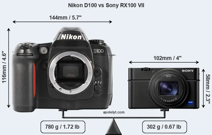 Size Nikon D100 vs Sony RX100 VII