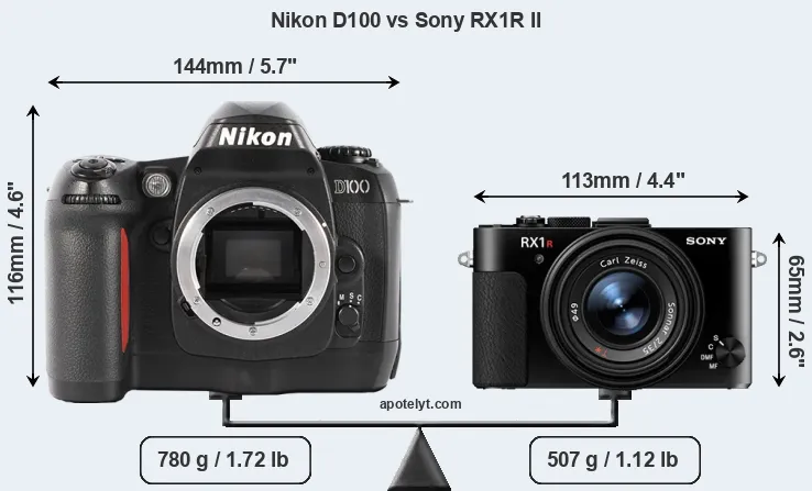 Size Nikon D100 vs Sony RX1R II