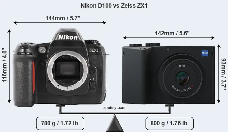 Size Nikon D100 vs Zeiss ZX1