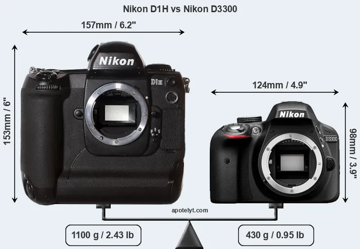 Size Nikon D1H vs Nikon D3300