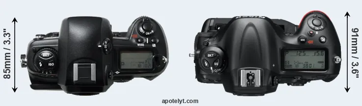 Compare D1H versus D4 top