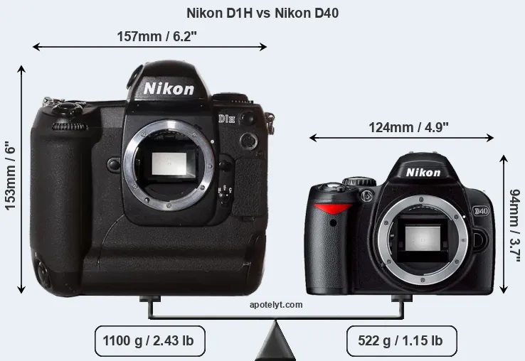 Size Nikon D1H vs Nikon D40