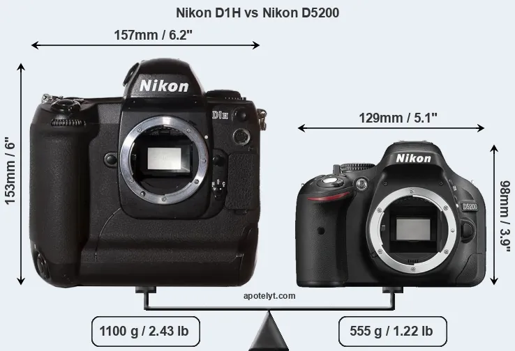 Size Nikon D1H vs Nikon D5200