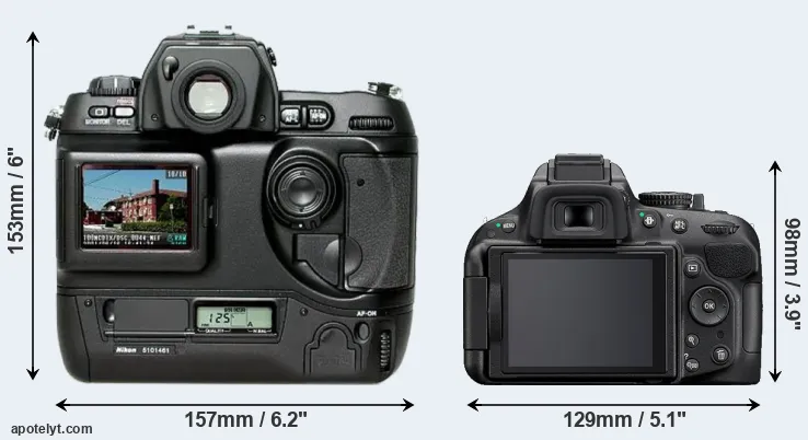 Comparison D1H or D5200 rear