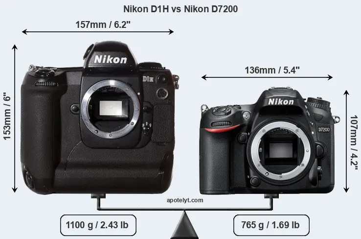 Size Nikon D1H vs Nikon D7200