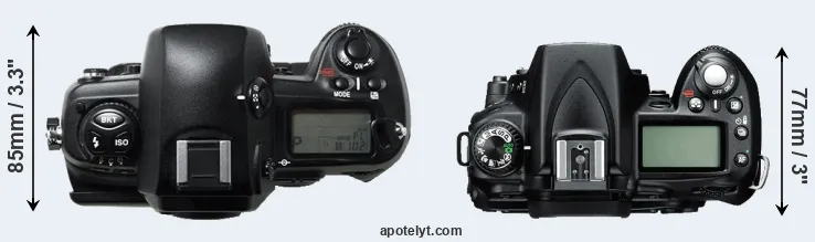 Compare D1H versus D90 top