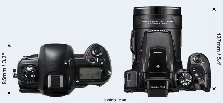 Compare D1H versus P900 top
