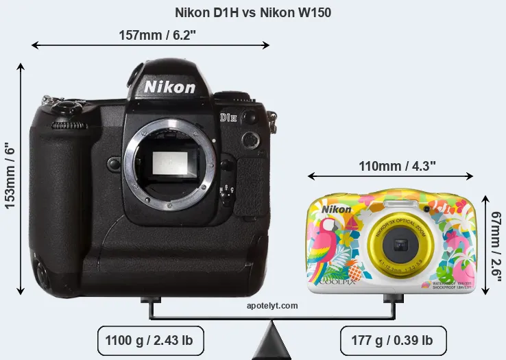 Size Nikon D1H vs Nikon W150