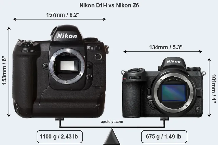 Size Nikon D1H vs Nikon Z6