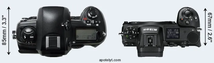 Compare D1H versus Z6 top