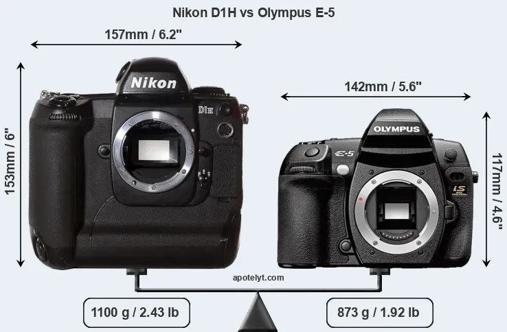 Size Nikon D1H vs Olympus E-5