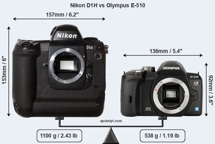 Size Nikon D1H vs Olympus E-510