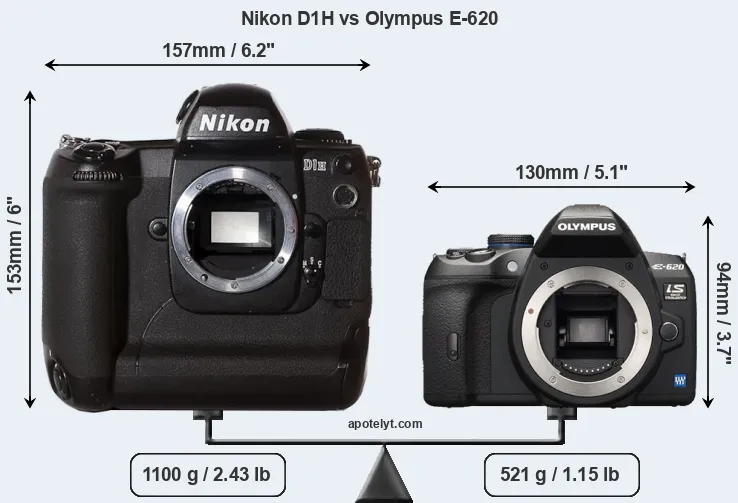Size Nikon D1H vs Olympus E-620