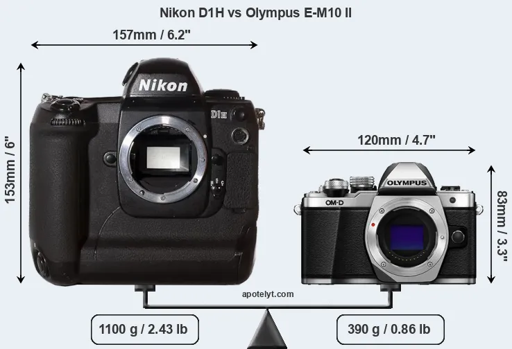 Size Nikon D1H vs Olympus E-M10 II