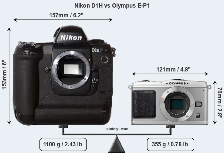 Size Nikon D1H vs Olympus E-P1