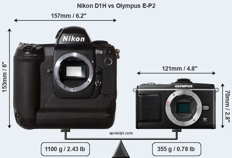 Size Nikon D1H vs Olympus E-P2