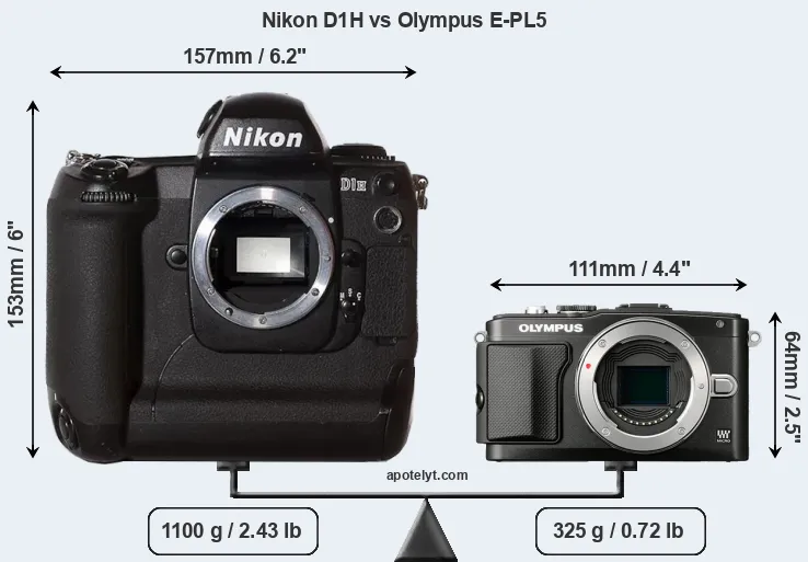 Size Nikon D1H vs Olympus E-PL5