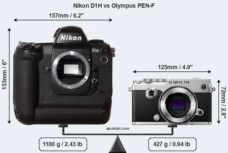Size Nikon D1H vs Olympus PEN-F