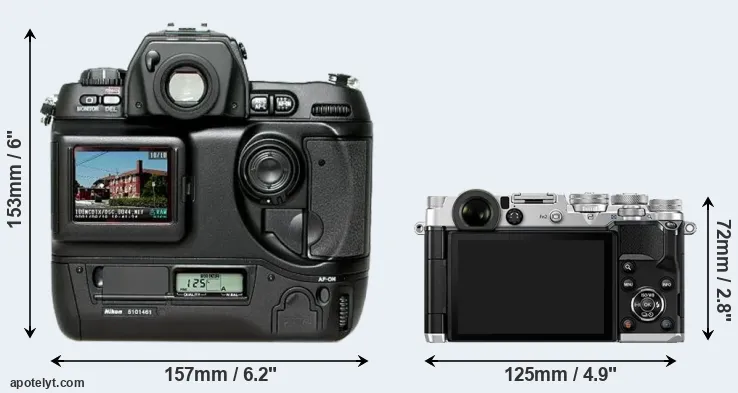 Comparison D1H or PEN-F rear