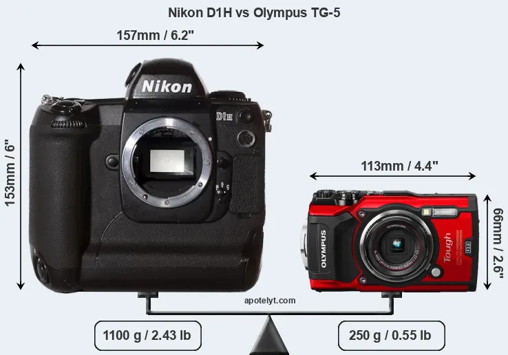 Size Nikon D1H vs Olympus TG-5