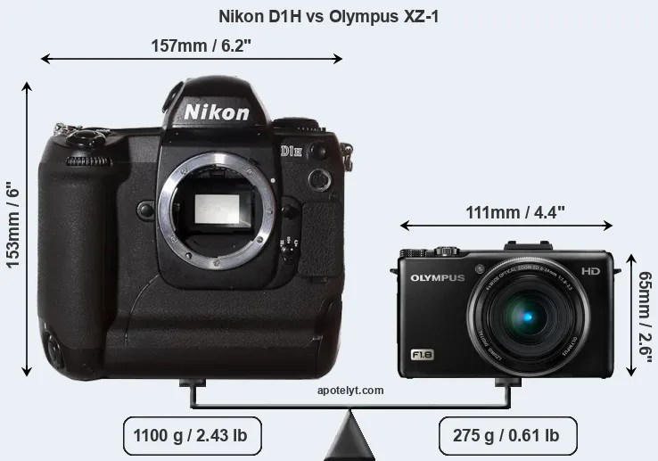 Size Nikon D1H vs Olympus XZ-1