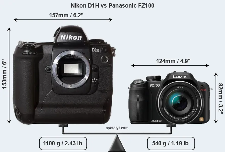 Size Nikon D1H vs Panasonic FZ100