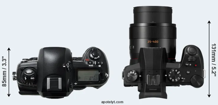 Compare D1H versus FZ1000 II top
