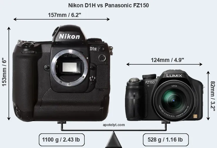 Size Nikon D1H vs Panasonic FZ150
